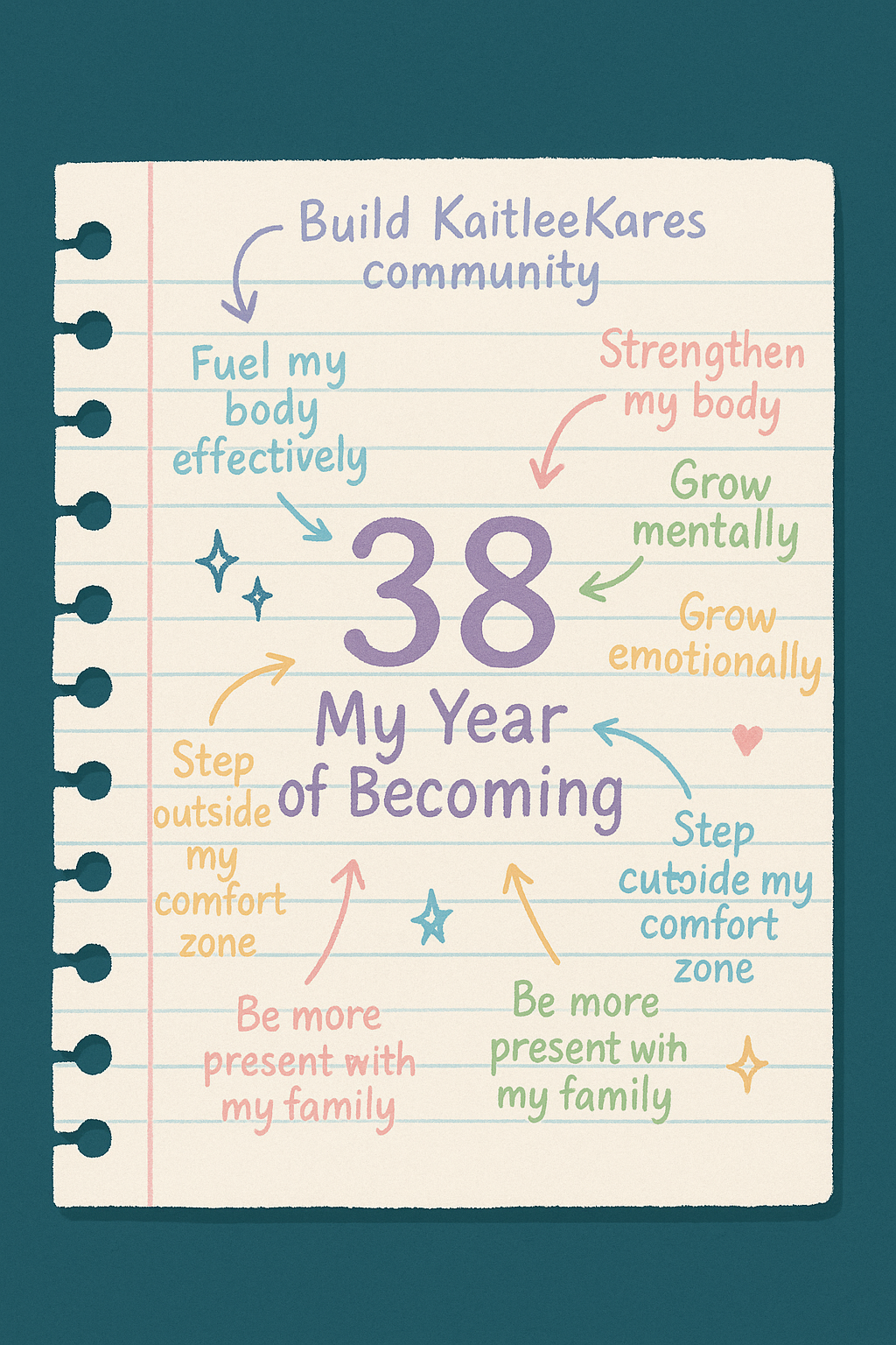 38.  My Year of Becoming